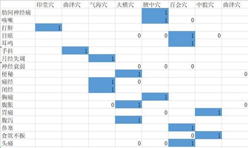 下一站江湖医术问题答案图