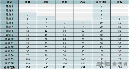 边境之旅房屋升级图片5