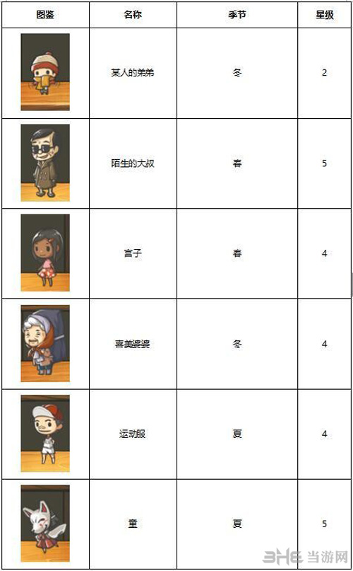 昭和杂货店物语3客人图鉴图片7
