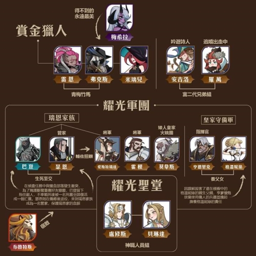 剑与远征英雄关系4