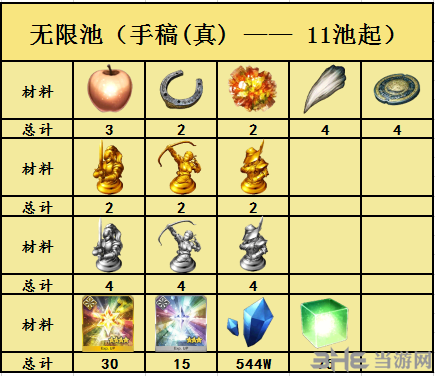 fgo赝作复刻无限池奖励图3