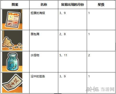 昭和杂货店物语3扭蛋图片9