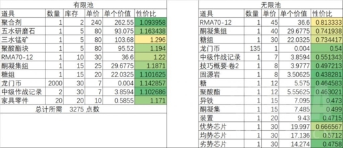 明日方舟图21