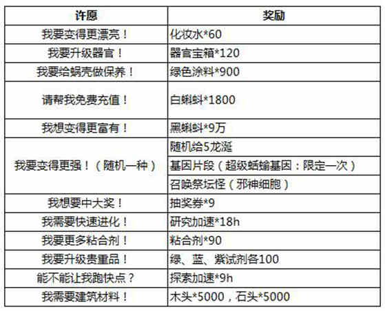 最强蜗牛龙珠奖励3