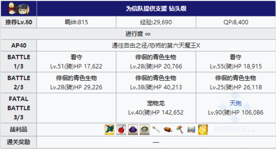 FGO夏日泳装复刻信队5
