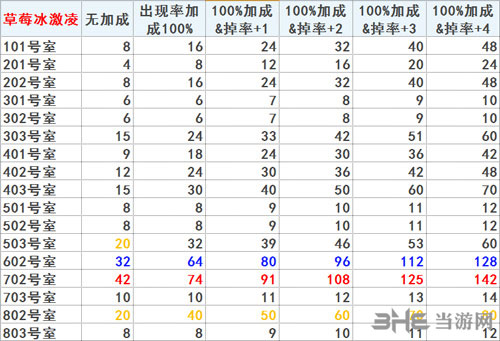 FGO空之境界复刻冰激凌2