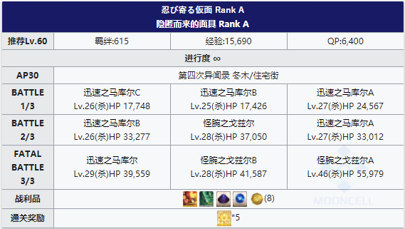 FGOFZ复刻住宅街配置