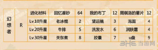 恋与制作人周棋洛幻想者图片2