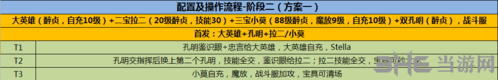 fgo圣诞二期复刻3T阵容11