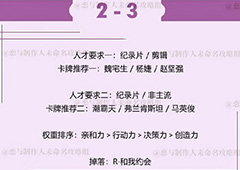 恋与制作人许墨拍摄副本第二章2-3怎么过