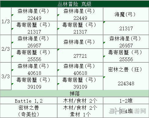 fgo泳装复刻密林配置