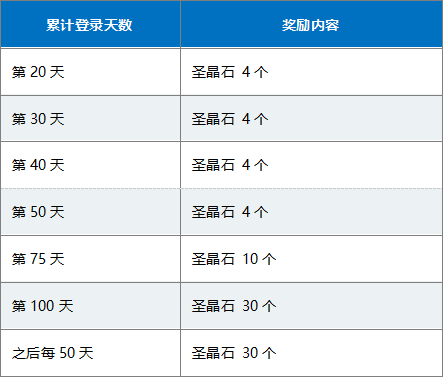 FGO三周年新机制6