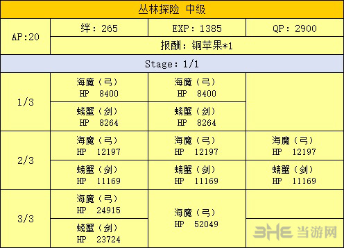 FGO泳装复刻密林副本配置图片5