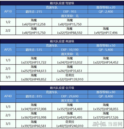 fgo左马权头与三藏法师图片