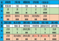 仙剑奇侠传四手游琼华怎么加点 琼华技能加点心得分享
