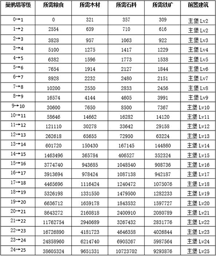 权力的游戏巢鸦塔材料图