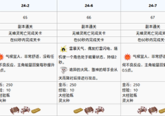 食之契约月见台第二十四章攻略 月见台第二十四章怎么过