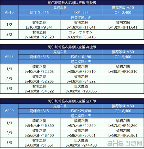 fgo暴君流星副本配置图片图片