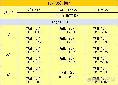 FGO泳装复刻海滨副本配置图片1