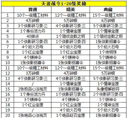 天涯明月刀手游天涯战令1