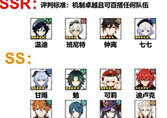 原神什么角色最厉害 角色强度排行最新1.3