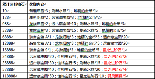 达尔文进化岛截图2