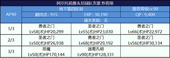 FGO监狱逃脱第四轮阿尔托莉雅组配置