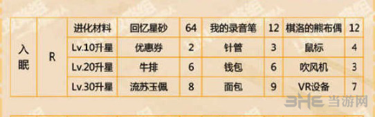 恋与制作人周棋洛入眠图片2