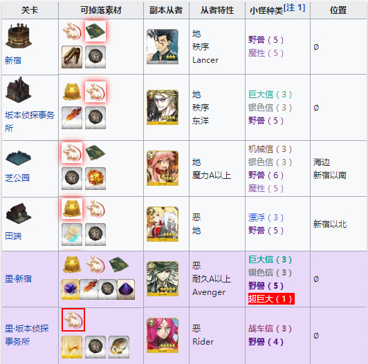 FGO帝都圣杯奇谭猛兽2