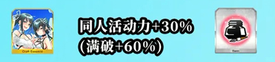 FGO泳装三期同人活动力2