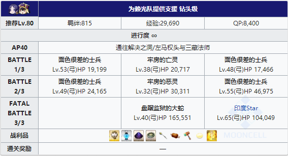 FGO夏日泳装复刻赖光队