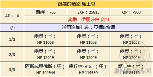 fgo万圣节二期复刻165cm以下限定2
