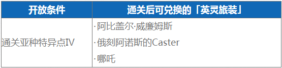 FGO三周年英灵旅装28