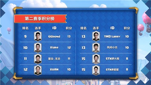 皇室战争CLO截图12