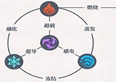 原神洛蒂娅的愤怒怎么打 洛蒂娅打法攻略分享