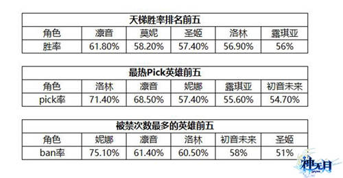 神无月游戏图片2