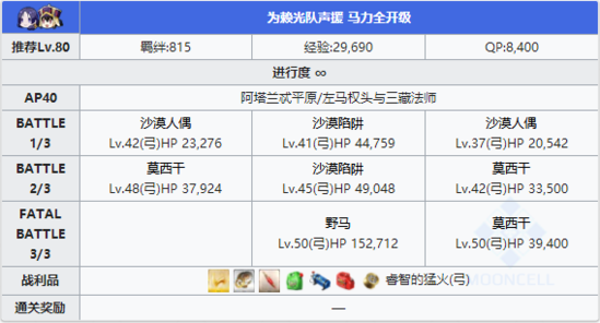 FGO夏日泳装复刻第一轮配置6