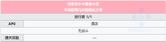 FGO泳装三期第六日夜