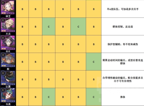 山海镜花节奏榜图7