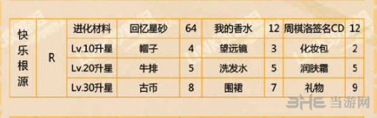 恋与制作人周棋洛快乐根源图片2