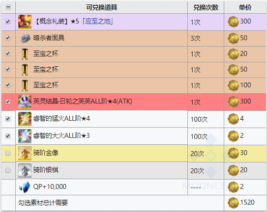 FGOFZ复刻骑之印章