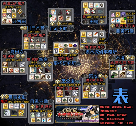 FGO表帝都自由本
