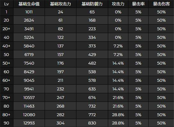原神申鹤突破材料分享 原神申鹤突破属性图