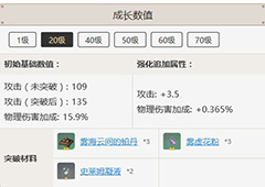 原神千岩长枪突破材料是什么 各等级所需材料汇总