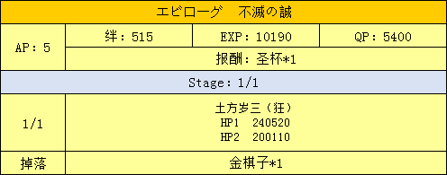 FGO尾声