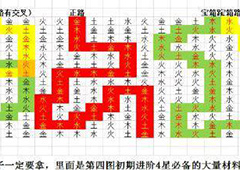 长生劫第四关五行机关攻略 图4五行机关偷东西怎么过