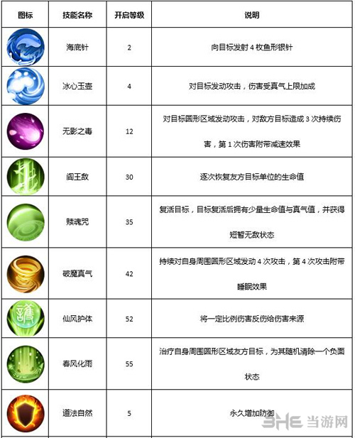 武林外传手游医师图片2