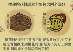 江南百景图探秘桃花村副本有哪些 组成部分一览