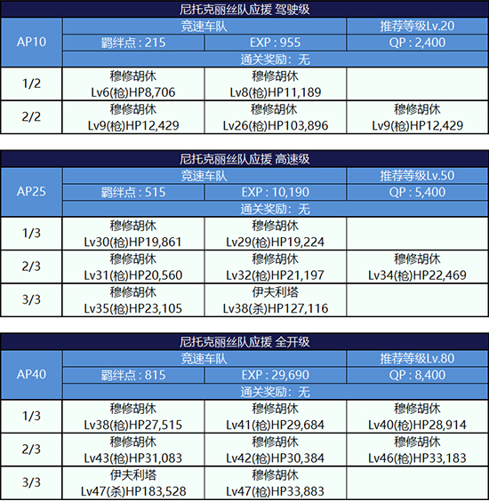 FGO夏日泳装复刻第二轮尼托克丽丝组3