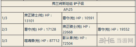 fgo夏日大逃脱弗兰肯斯坦队第4轮副本配置图片3